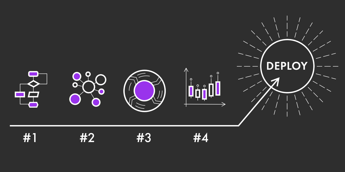 4 Steps You Must Take to Prepare for Predictive Model Deployment
